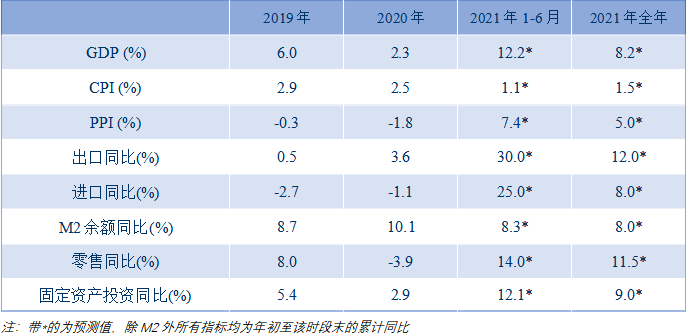 2021一季度gdp环比分析_Q1中国游戏产业报告 玩家数量月跌幅100万,出海收入达40.64亿美元