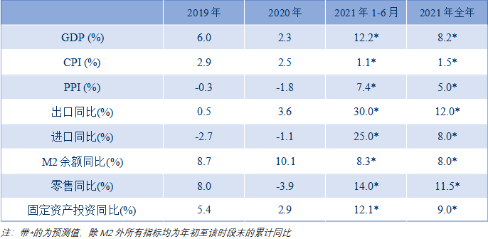 2021年四个季度gdp环比_高盛 2020年不可不知的四个经验教训