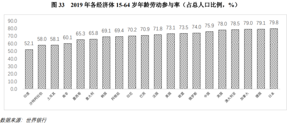 人口普查文化程度有问题_人口普查(3)