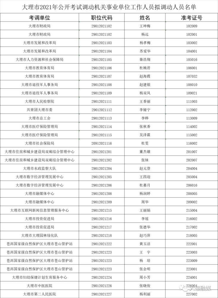 大理州人口2021总人数_2021年大理州建设投资集团招聘专业技术人员公告(2)