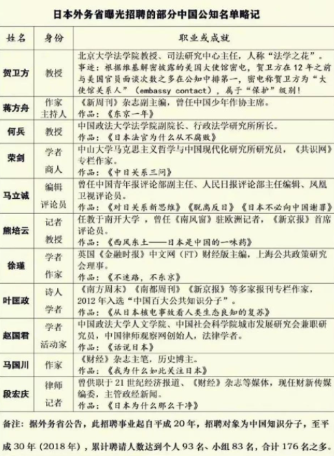 三国时中国人口_我们来看看当时人口密度分布图 三国时户数分布 可见(2)