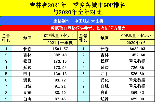 2021全国gdp城市排名