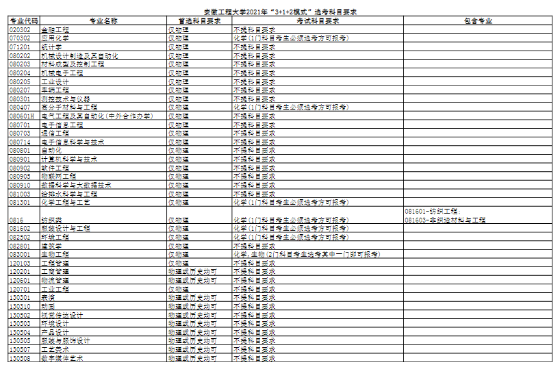 安徽工程大学在安徽排名_安徽工程大学(2)
