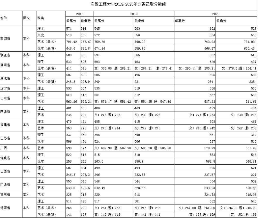 安徽工程大学在安徽排名_安徽工程大学