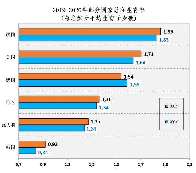 数据来源:作者根据各国统计部门网站公布出生数量和总和生育率计算