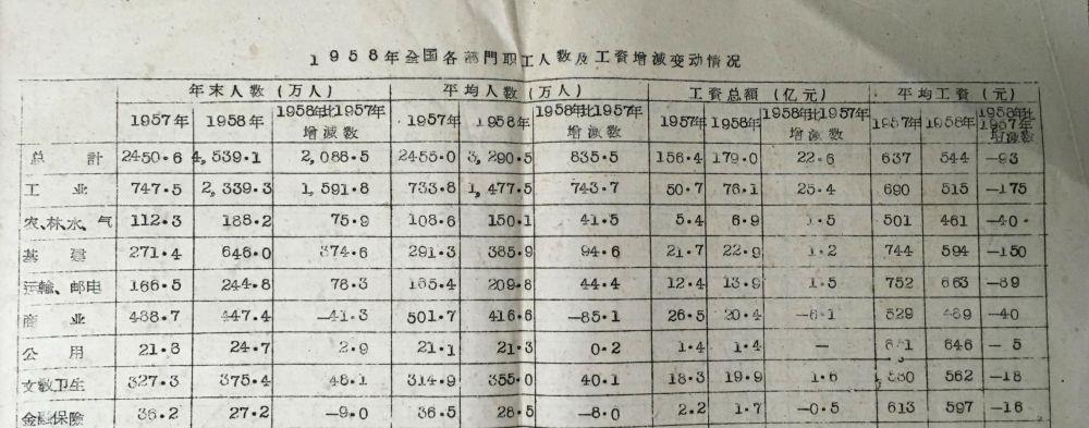 五十年代的工资和后来的变动,详解下当年我国工资制度的由来