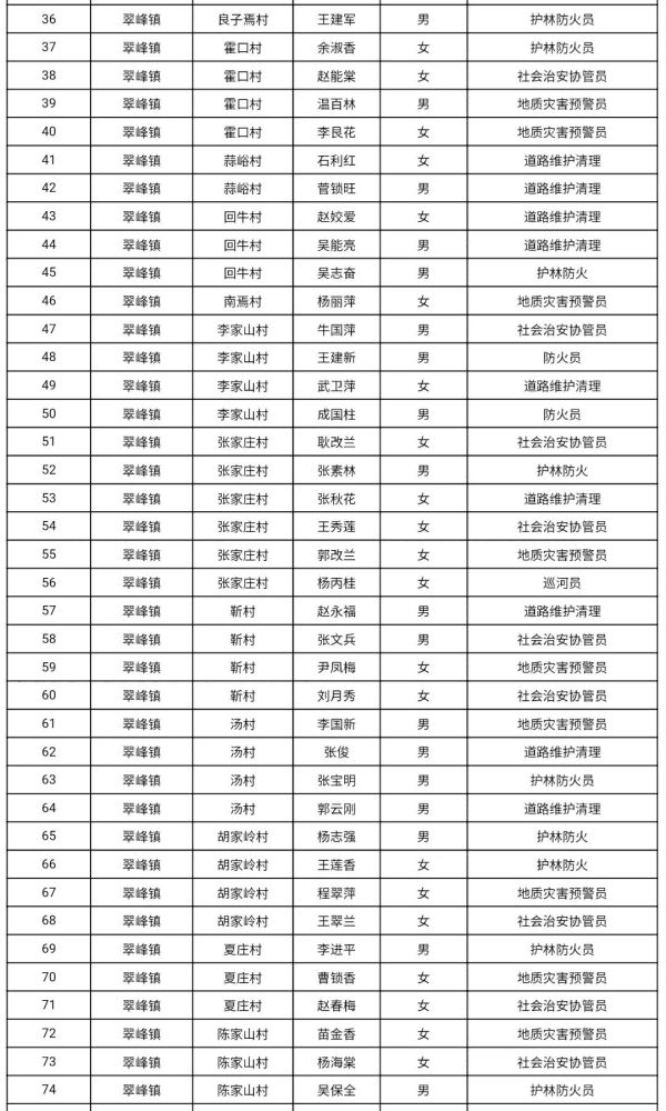 灵石人口_请以下人员到灵石管理中心报道(2)