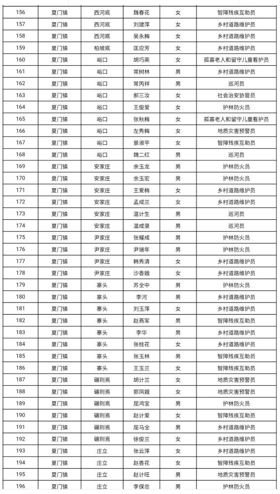 灵石人口_请以下人员到灵石管理中心报道(2)