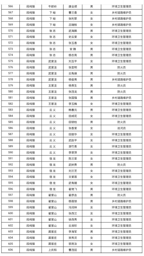 灵石人口_请以下人员到灵石管理中心报道(2)