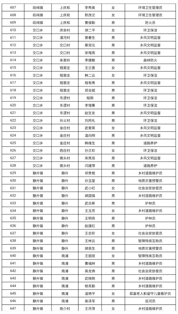 灵石人口_请以下人员到灵石管理中心报道