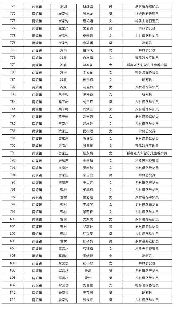 灵石人口_请以下人员到灵石管理中心报道(2)