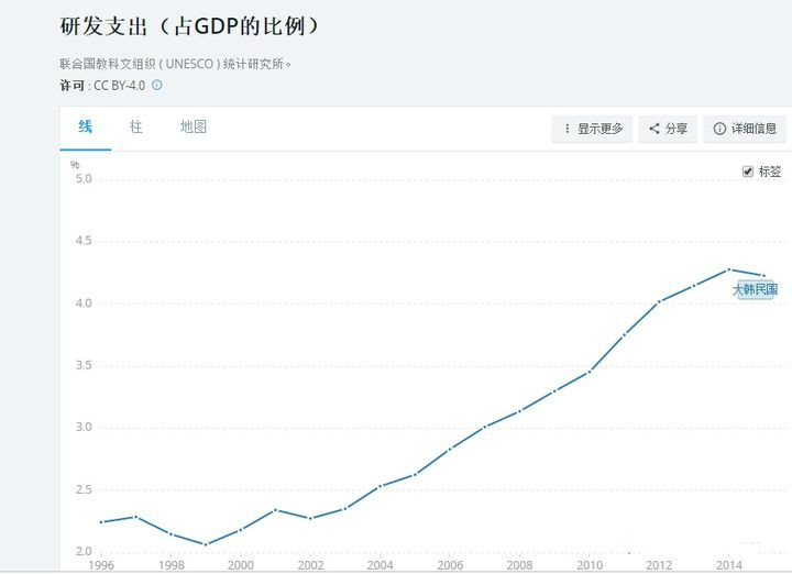 韩国劳动收入占GDP比例_广州 GDP蹭蹭涨 工资增幅赶不上(3)