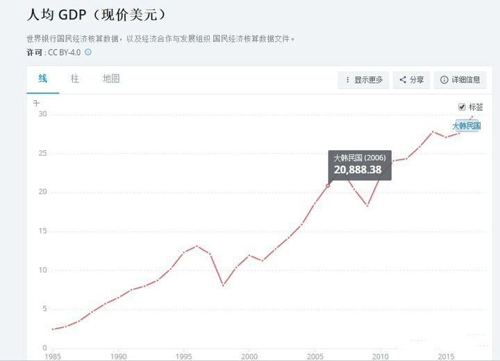 韩国劳动收入占GDP比例_广州 GDP蹭蹭涨 工资增幅赶不上(3)