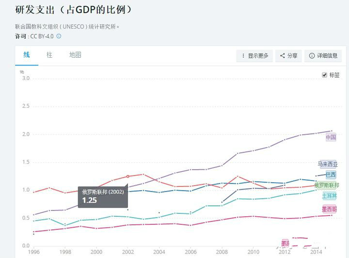 巴西gdp变化图_巴西财政部 2014年巴西GDP或增长6(3)