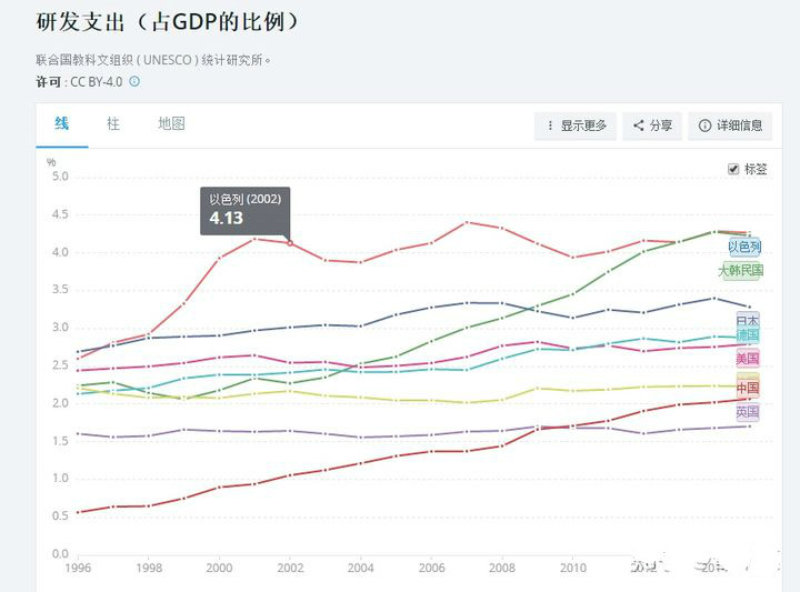 gdp比例最高的国家_聚焦 避税天堂 里藏了多少钱 相当于全球GDP十分之一的财富(3)