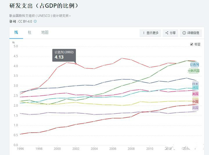 主要国家研发支出占gdp_抓好自主创新,激发国有企业高质量发展强劲动力