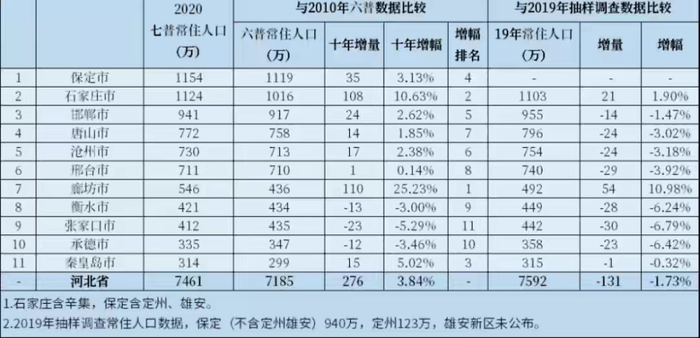 上千万人口多少_中国女人有多少人口