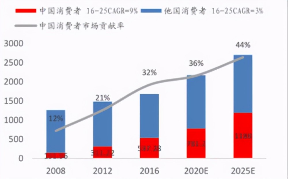 与gdp相关的七个概念_概念解读 创25年新低 GDP增长的6.9(3)