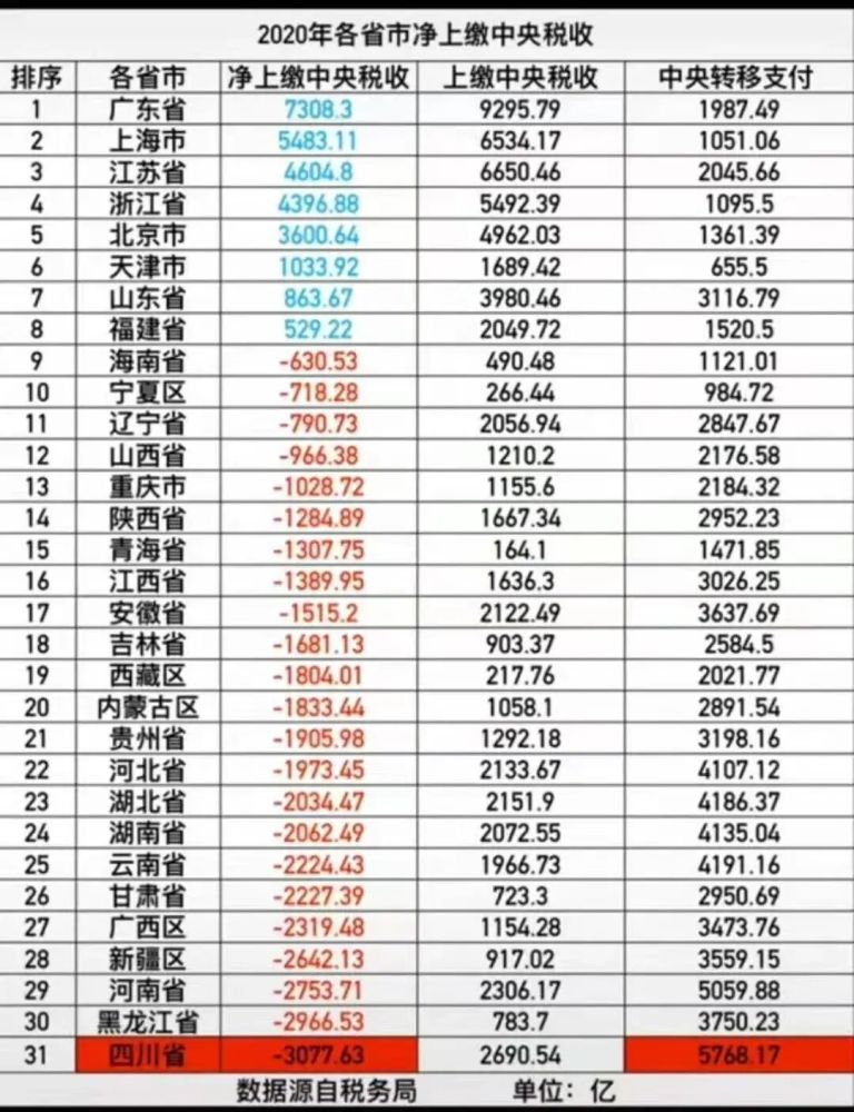 青海省2020年gdp(2)