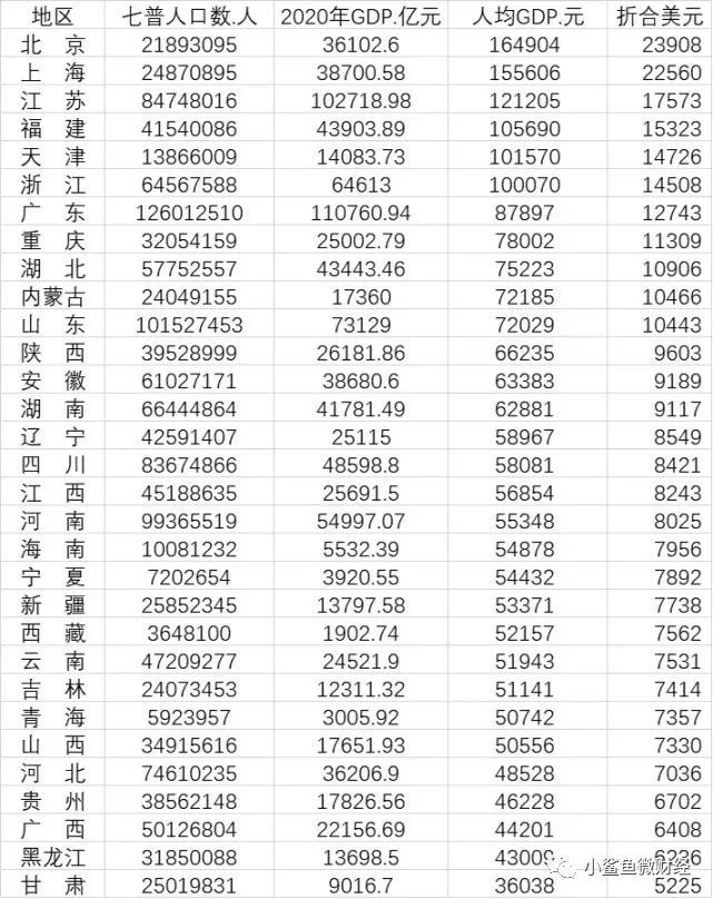 浙江的gdp怎么不高_江苏人均GDP比浙江高,为什么江苏人均可支配性收入要比浙江低(3)