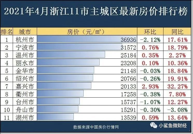 浙江gdp高吗_浙江省GDP总量突破6万亿 七山二水一分田却比整个越南的GDP还高(2)