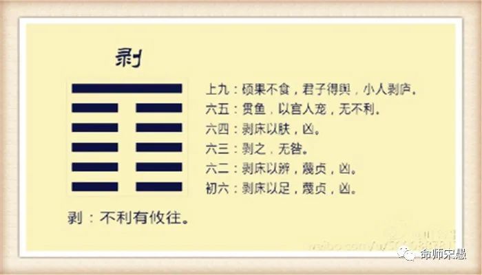 龙战于野,其血玄黄.坤卦上六爻