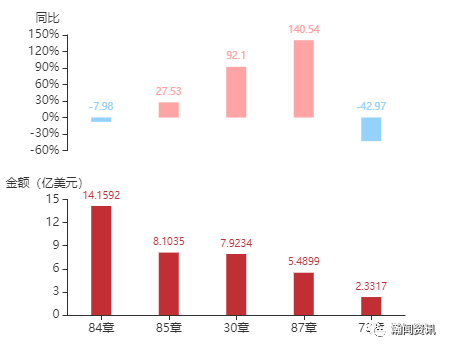 2021哈萨克斯坦gdp_2021年一季度GDP发布 实现30年增长最高,3点因素至关重要(3)
