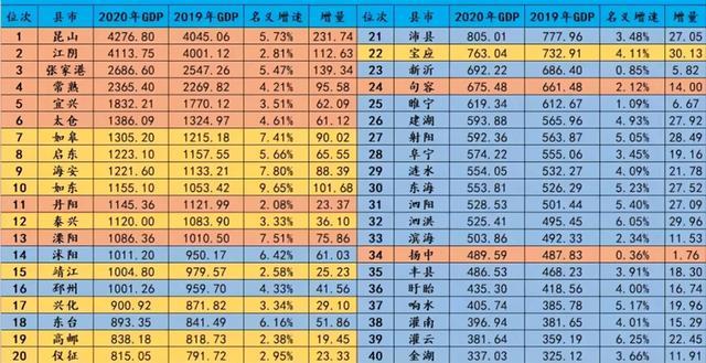 无锡和苏州gdp分别多少_震惊 官方一纸规划,南京面临史上最大危机(3)