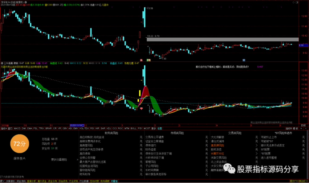 通达信三牛犇腾主图指标公式