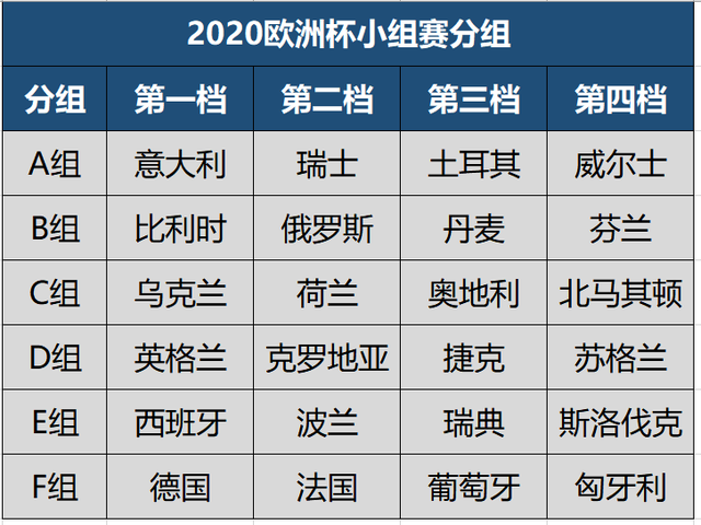 欧洲杯2021赛程表4强选手球队名字叫什么，欧洲杯4强队伍