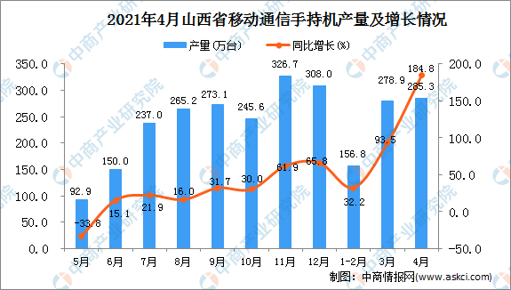 山西柳林2021年gdp_各地上半年GDP数据 为何山西 辽宁和黑龙江迟迟未公布(3)