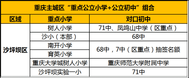 重庆9所名校确认转公立,划片和招生政策已明确!