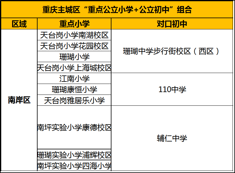 南开小学的对口小区价格比较亲民,像宏洲大厦,南友村小区,均价在1万