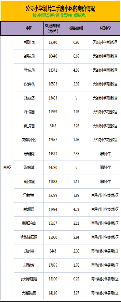 重庆9所名校确认转公立,划片和招生政策已明确!