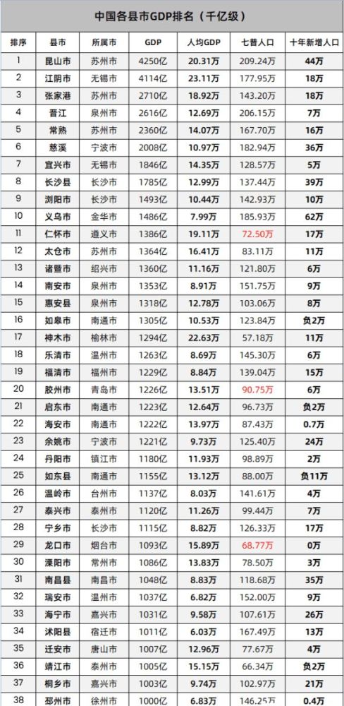 义乌历年人口流入_义乌国际商贸城(2)