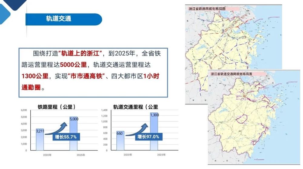 峨山县十四五规划gdp_县委全会提出 十四五 时期峨山县经济社会发展总体要求(3)