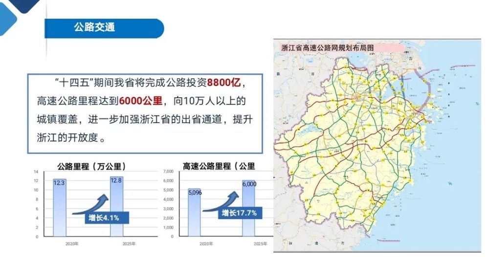 浙江省综合交通发展"十四五"规划中杭州湾新区独树一帜_腾讯新闻