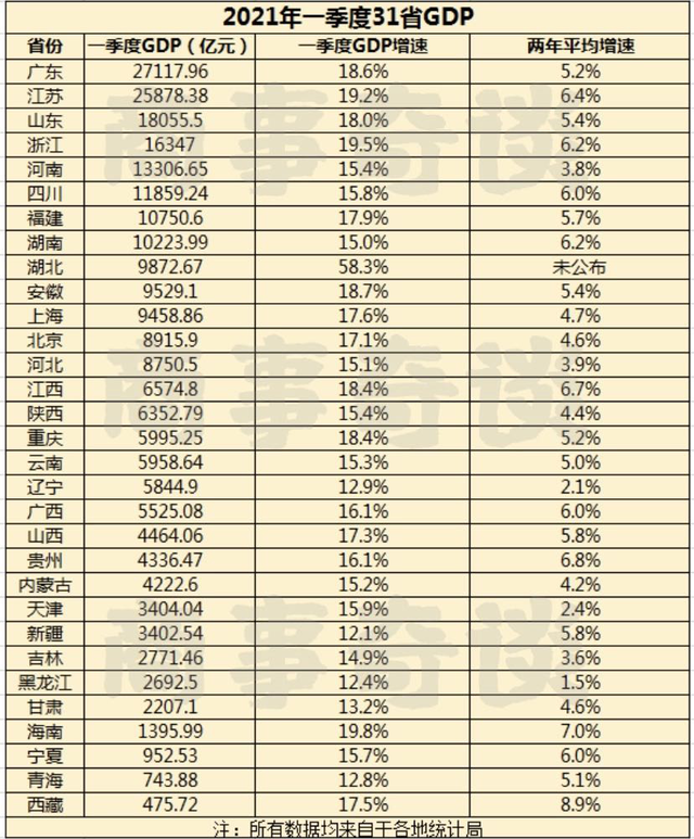 蒙古国各省gdp排名_中国最富的5个省份 你家乡上榜了吗