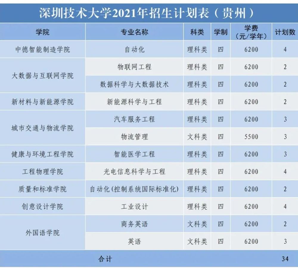 深圳光电招聘信息_教师 助教 深圳市芳华光电科技有限责任公司招聘信息(4)