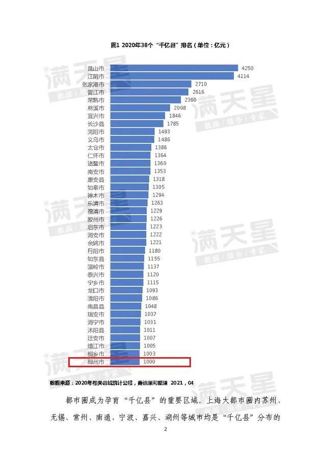 江苏丹阳市gdp多少_时政 今年第一季度中国GDP同比增长6.8(3)