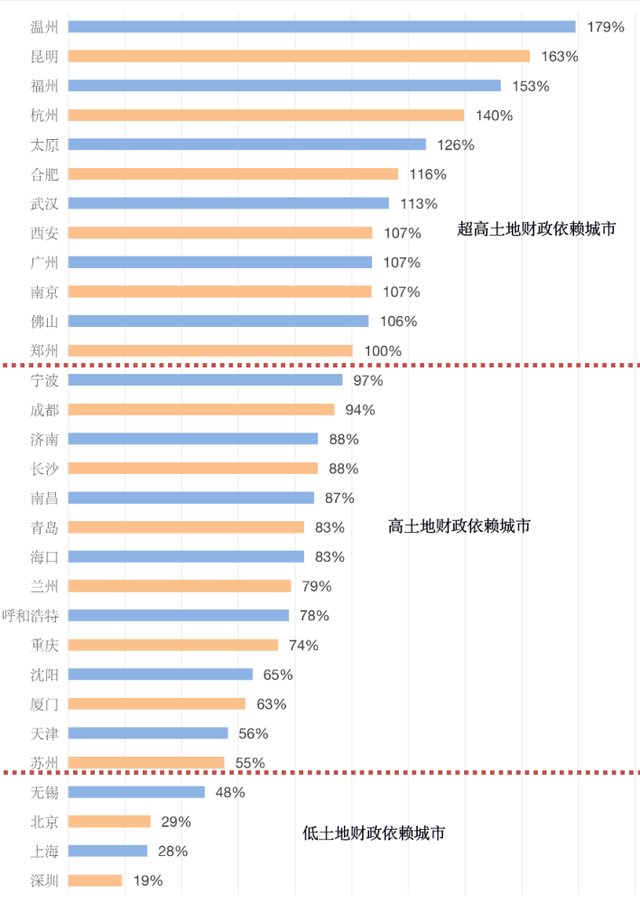 GDP的弊