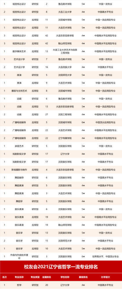 辽宁专科排名_辽宁师范高等专科在哪
