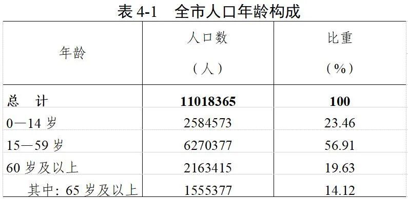 人口男女比例_春节相亲的男人注意了,告诉你为何现在女人要求高(2)