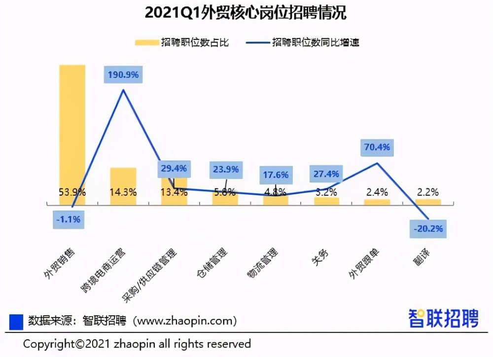 招聘电商运营_电商运营招聘海报图片(3)