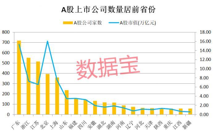 晶牛集团gdp_新乡上市公司年报全部出炉 营收首次突破百亿,占GDP3.4(3)