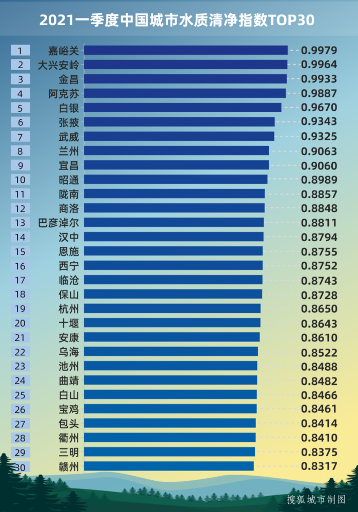 金昌历年人口变化_金昌鱼图片(3)