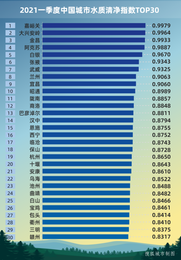 嘉峪关人口_嘉峪关 人口增速跟不上,楼市调整何去何从(2)