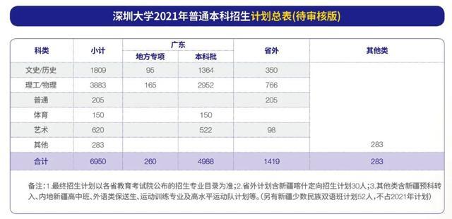 广东省多少人口2021_2021年广东省人口增加居首位 三四房需求量增多(2)