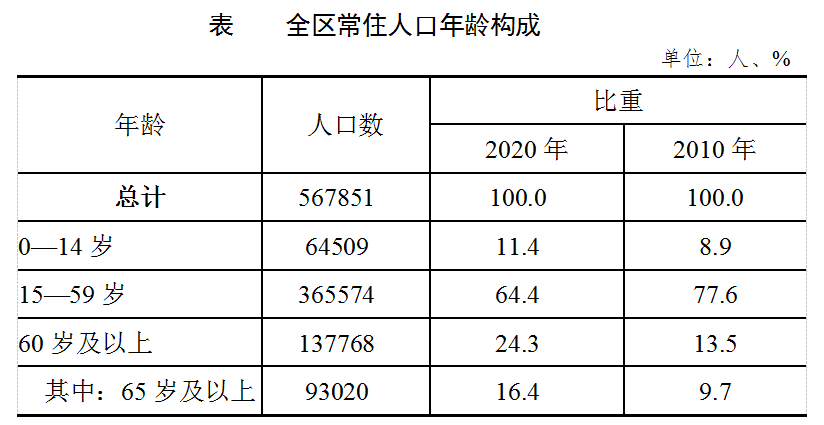 北京市常住人口有多少_2019年北京人口有多少 常住外来人口数量统计(2)
