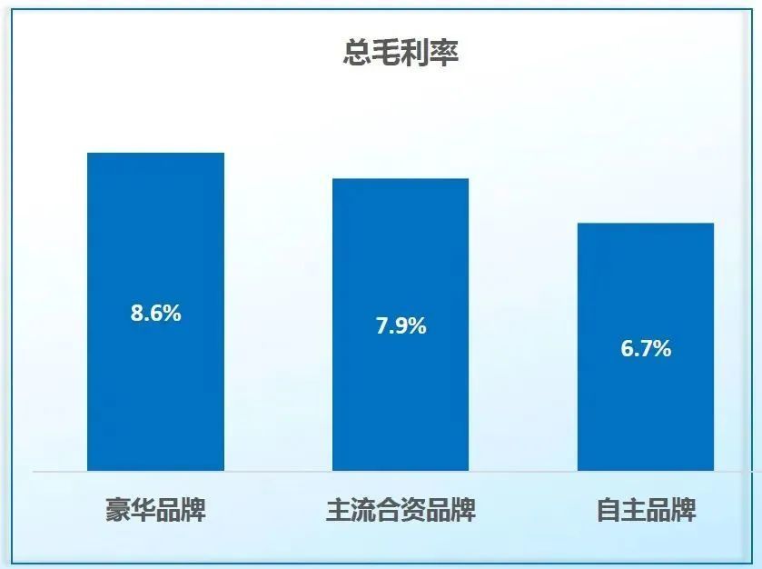 汽车经销商集团排名_新能源汽车排名(3)